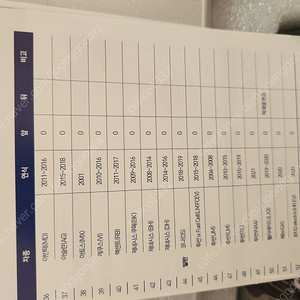 만도 애프터블로우 미사용품