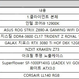 3080ti hof 완본체팝니다. [SSD제외]