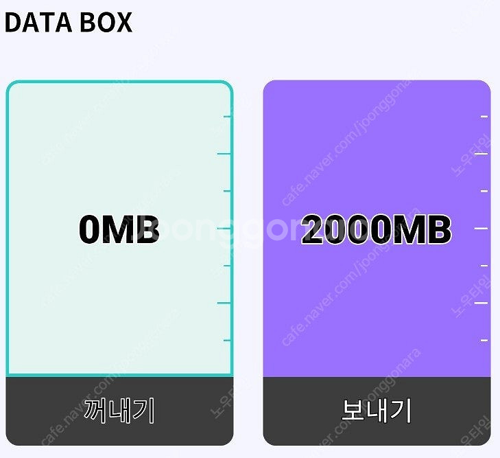 KT 데이터 2기가 3천원에 팝니다.--0