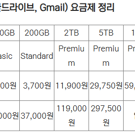 구글 포토 및 구글 원 드라이브 2TB 가족 공유 하실분 모십니다.