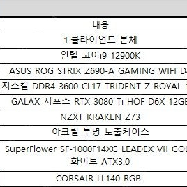 3080ti hof 완본체팝니다. [SSD제외]