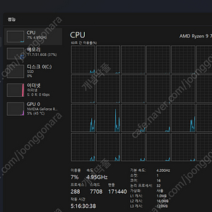 [데스크탑] 라이젠 7950x3D + MSI 4070ti Super SFF PC 판매해요