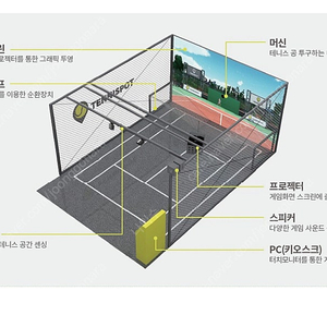 테니스팟 스크린테니스