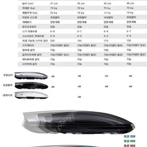 툴레 루프박스 모션900(유일Y-122가로바포함), 툴레 가로바 풋 7104 판매합니다