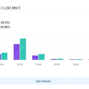 페이스북 페이지 판매합니다 (12만/ 22만)