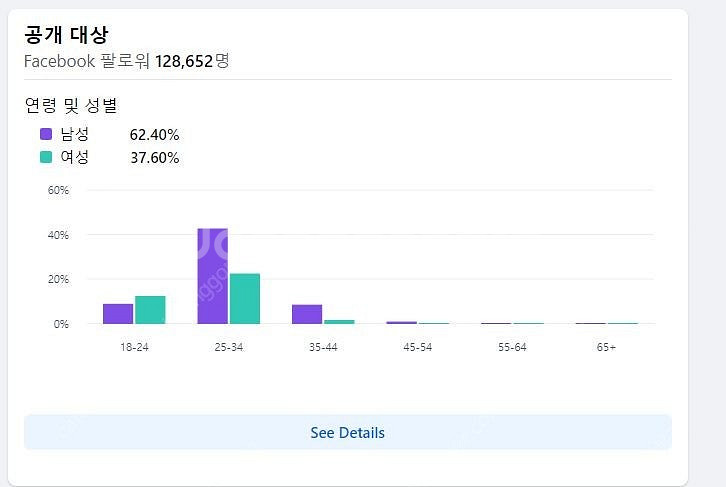페이스북 페이지 판매합니다 (12만/ 22만)--1