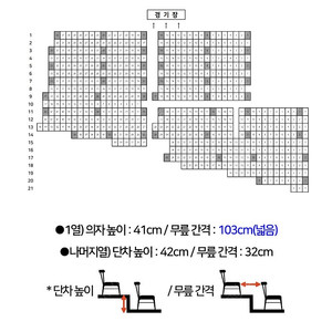 9/28 롯데 기아 3루 내야상단석