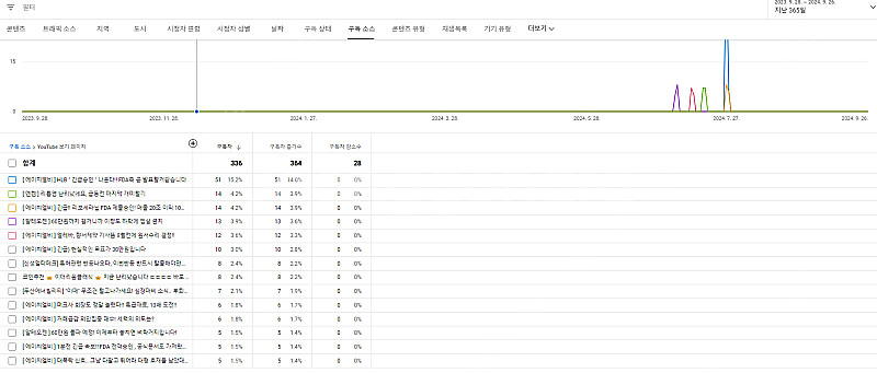 주식채널 유튜브(구독자 4.19천명) 팝니다--4