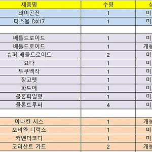 [스타워즈]핫토이/사이드쇼 120여종 일괄 판매합니다.