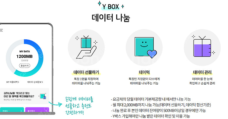 KT 데이터 1기가 3,000원 / 2기가 5,000원--0