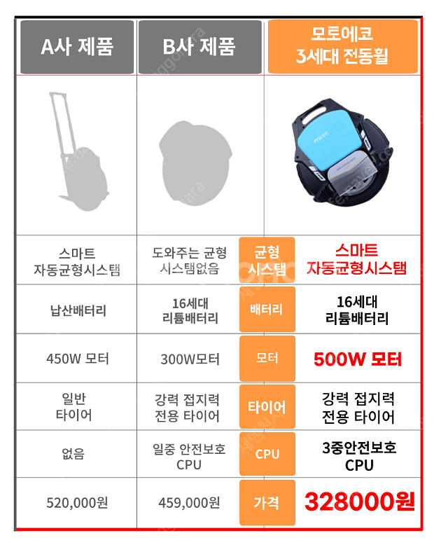 전동휠 팝니다--0