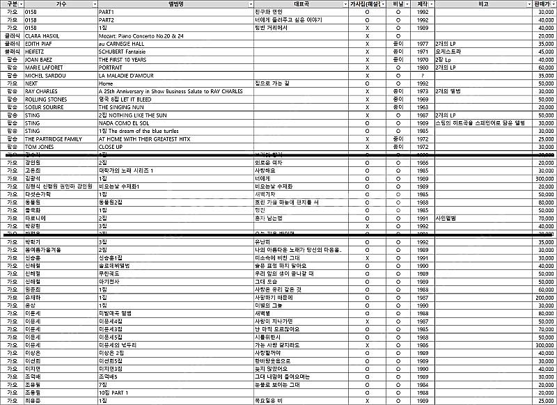 다섯손가락 / 1집 1985년 LP (개인 보유앨범)--3