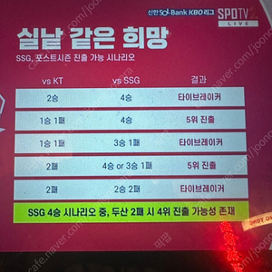 9/30 ssg 키움 1루 응원지정석 단석 삽니다