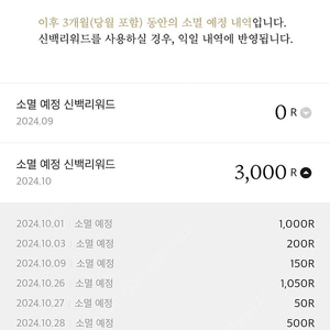 신백리워드 3,000 +2,750 (5,750R)---> 3천원