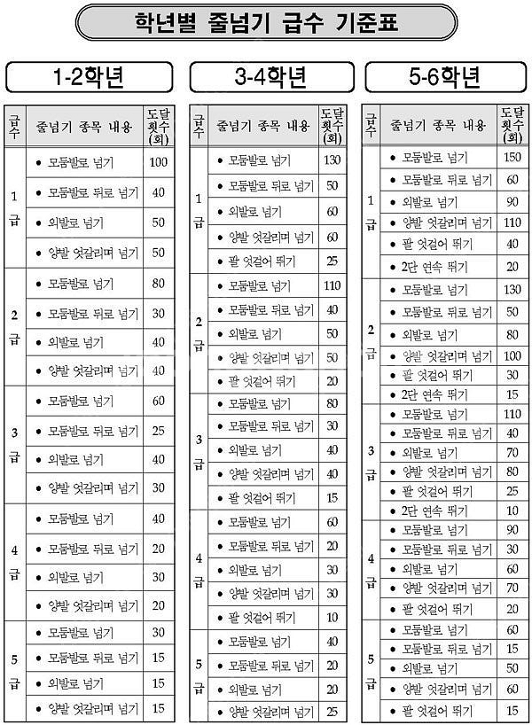 춘천 마라톤 10K 남자 여자 양도받고싶습니다--0