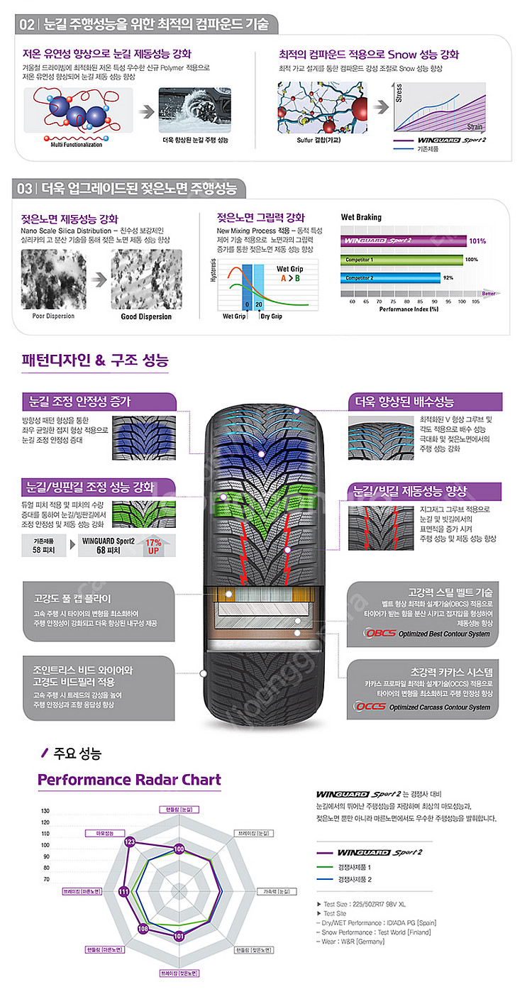 윈터타이어 팝니다 235/35R19 스노우타이어 판매합...--8