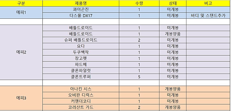 [스타워즈]핫토이/사이드쇼 120여종 일괄 판매합니다.--0