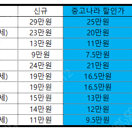 에버랜드 365 정기권