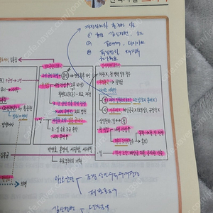 별별 한국사능력검정시험 수험서 판매합니다.