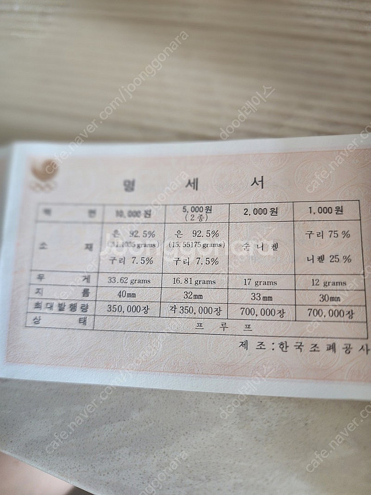 88 서울 올림픽 기념주화 은화--0