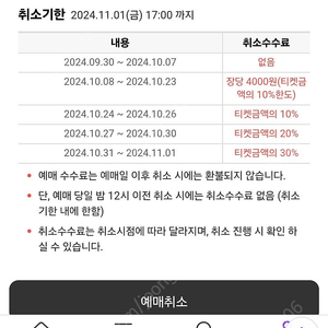 투모로우바이투게더 11월1일 금요일 앙콘