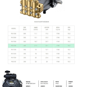 뱅가드 500바 /21리터 고압세척기