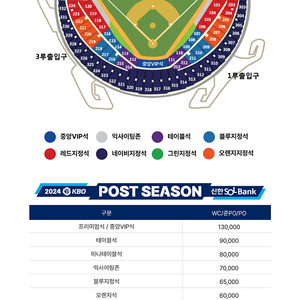 10/3 와일드카드 두산 1루 레드 원가이하 지류