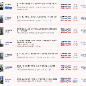 옥션원 전국 공동구매 7개월에 6만원으로(굿옥션) 공동이용이 한달만원정도입니다. 옥션원-굿옥션전국 경매 사용시간은 자유입니다. 입찰하려는 관심경매권리분석 무료& 경매기초노하우를