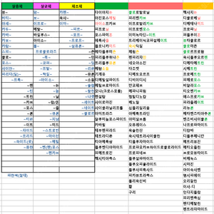 판도라 팔찌 590702HV 새상품 미착용 택,보증서o 포장선물가능 택포75000