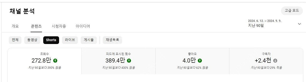 운영하던 유튜브 채널 정리합니다~ (구독자 약74,00...--3