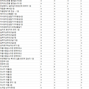 (초판)라이트노벨팝니다,실지주,노겜노라,잘가거라용생