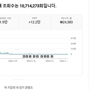 유튜브 채널판매합니다 12만채널 실버버튼o 국내채널