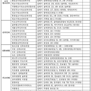 김해 웰컴키즈 상품권30만원