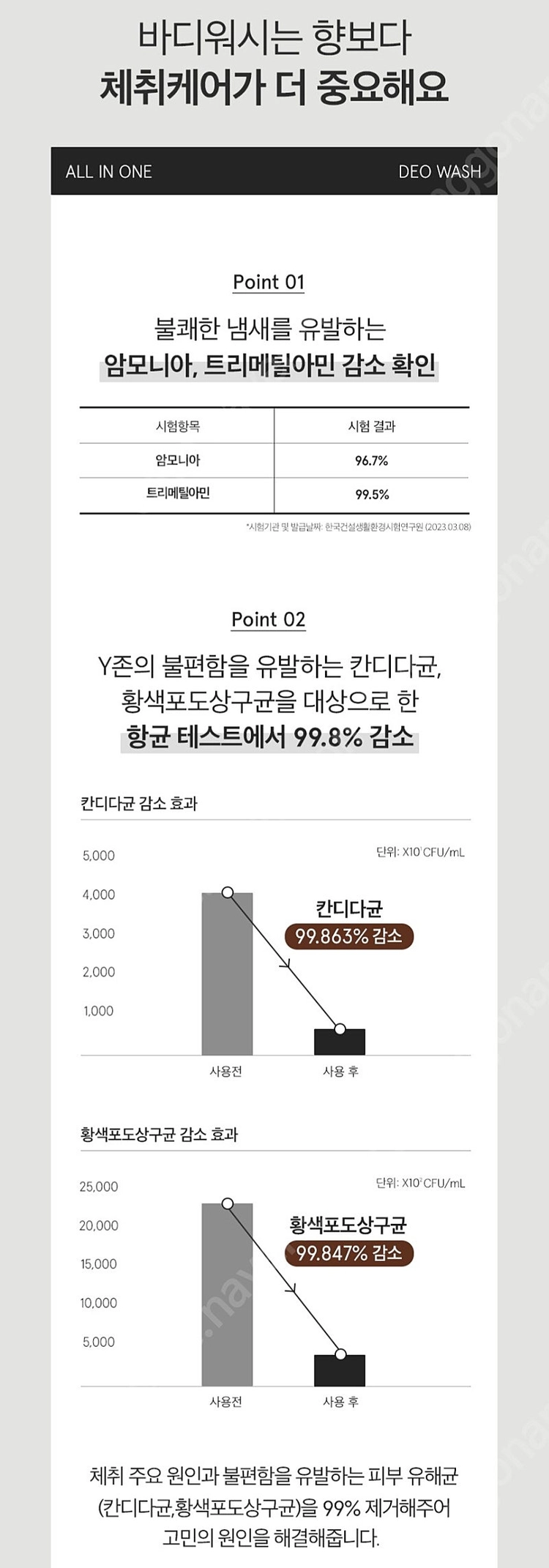 원씽 포맨 올인원 데오 워시 이미지