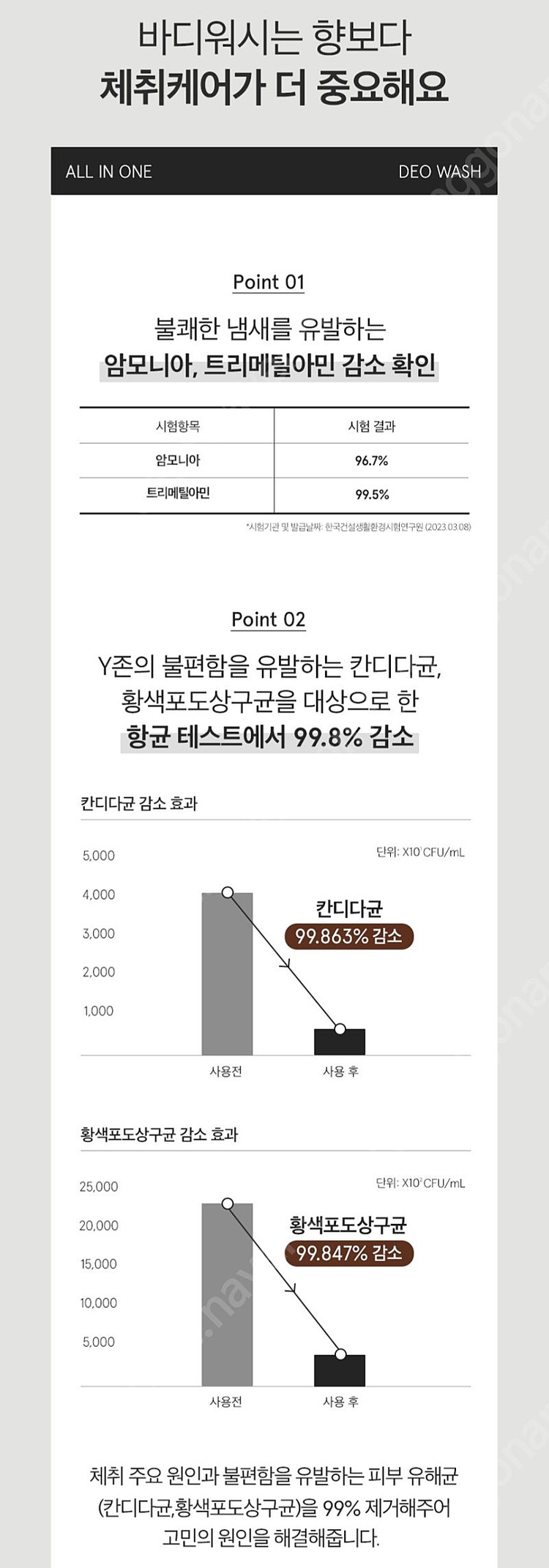 원씽 포맨 올인원 데오 워시--5