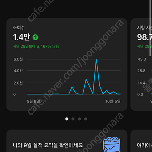 유튜브 채널 판매 글