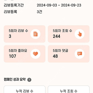 강남맛집 블로그마케팅 및 리워드광고 계약양도 잔여 9개월