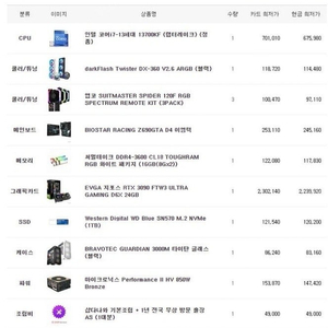 히이앤드 데스크탑 ]i7-13700k+gtx3090