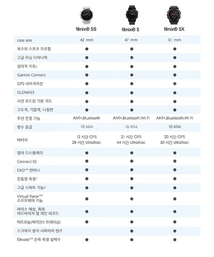 가민 피닉스5 사파이어 블랙(스마트워치 fenix5 S...--2