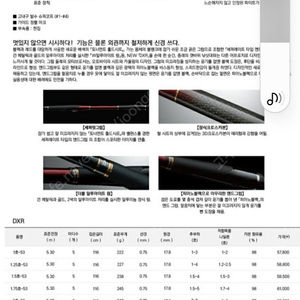 다이와 dxr 1-52 smt 미사용 신품