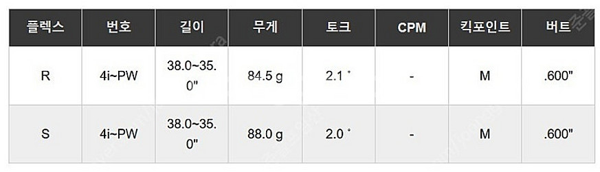 니폰샤프트 NS PRO 850GH 네오 스틸 아이언 샤...--2