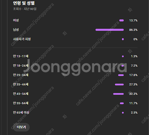 유튜브 채널 11만9천명 수창X, 국내 시청자 팝니다.--1