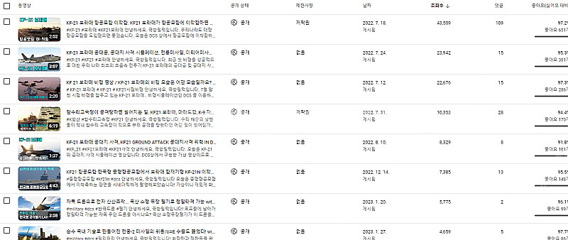 유튜브 채널판매합니다. 21,000명--0