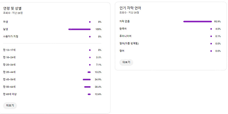 유튜브 채널판매합니다. 21,000명--2