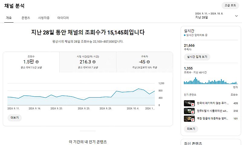 유튜브 채널판매합니다. 21,000명--5