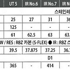 테일러메이드 & RBZ Speed lite 5번우드 , 5번아이언(M5) 아이언세트/스틸(6~9,P.SW)팝니다