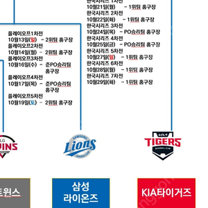 구함 플레이오프 1차전