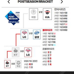 2024 플레이오프 2차전 삼성 vs LG 1루 내야 1-9구역 30열 4연석