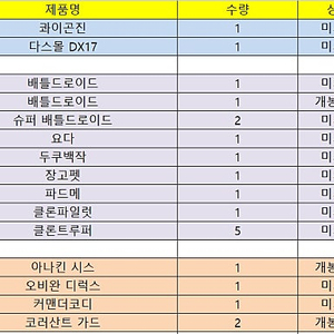 [스타워즈]핫토이/사이드쇼 120여종 일괄 판매합니다.