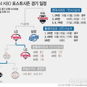 플레이오프 3차전 4차전 티켓 구해요 (2연석)